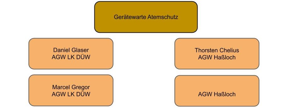 GW AS Org