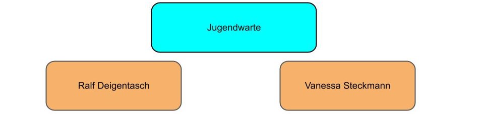 Jugend Org