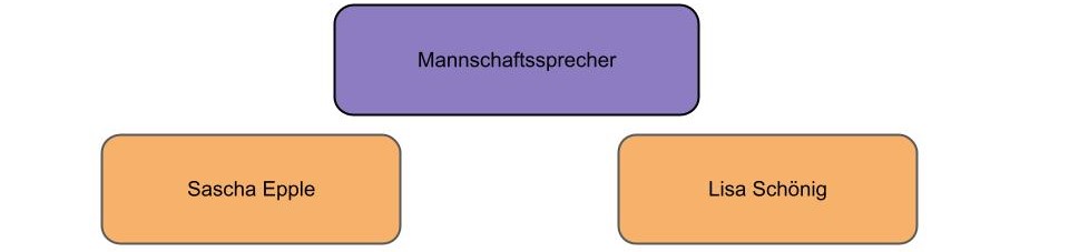 Mannschaft Org
