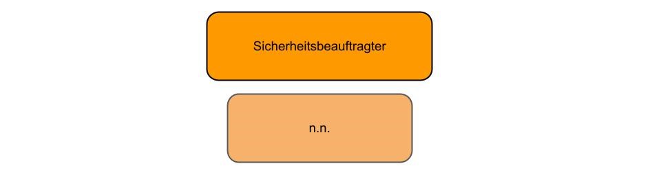 Sicherheit Org