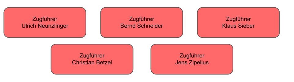 Zugführer Org